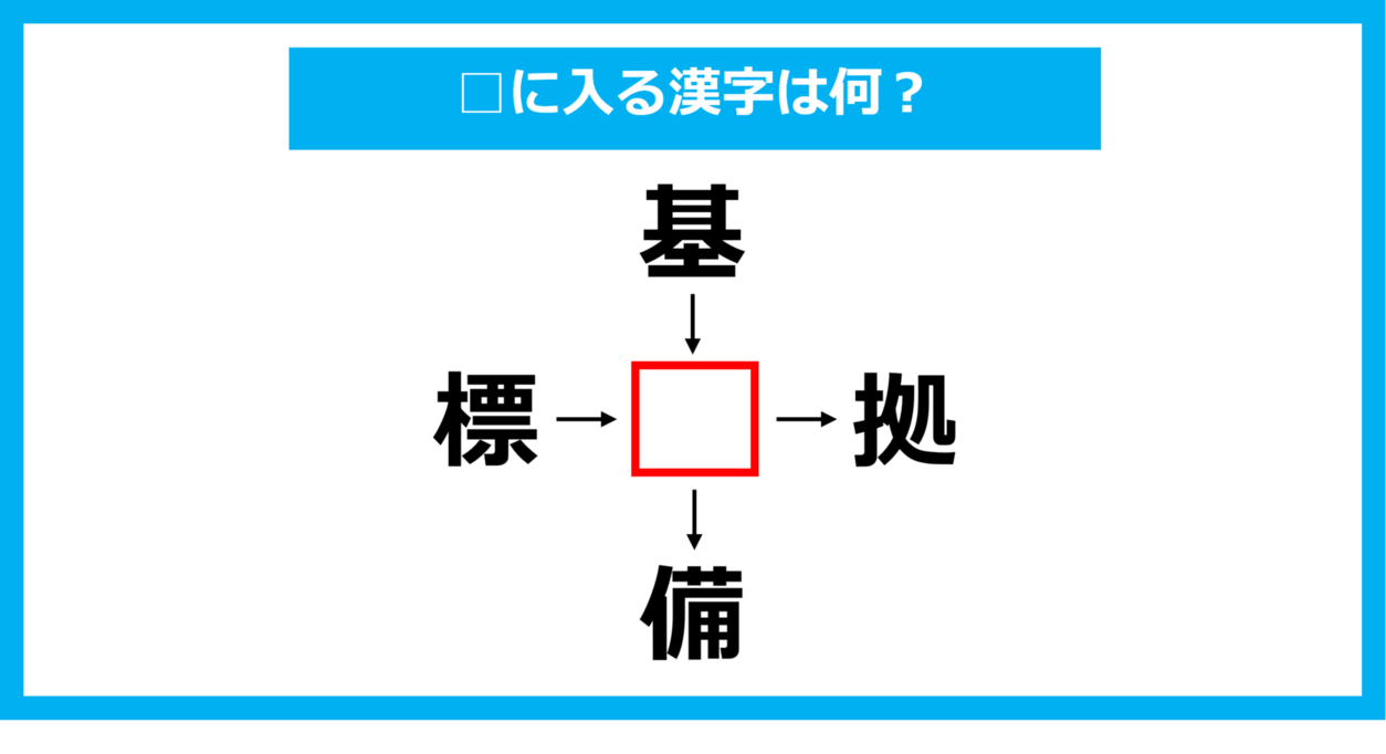 【漢字穴埋めクイズ】□に入る漢字は何？（第1019問）