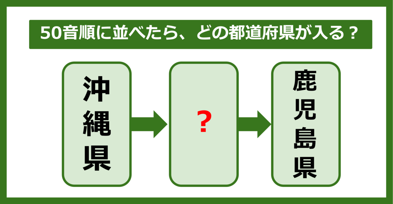 【都道府県クイズ】50音順に並べたら、どの都道府県が入る？（第113問）