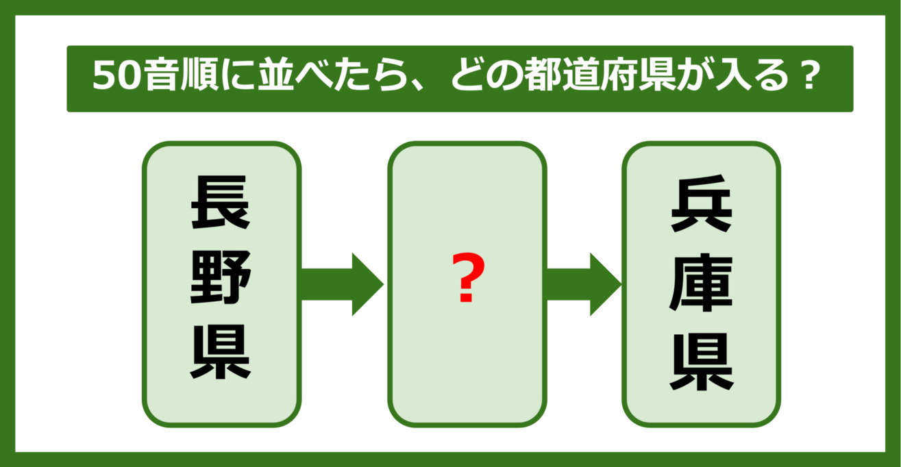 【都道府県クイズ】50音順に並べたら、どの都道府県が入る？（第123問）