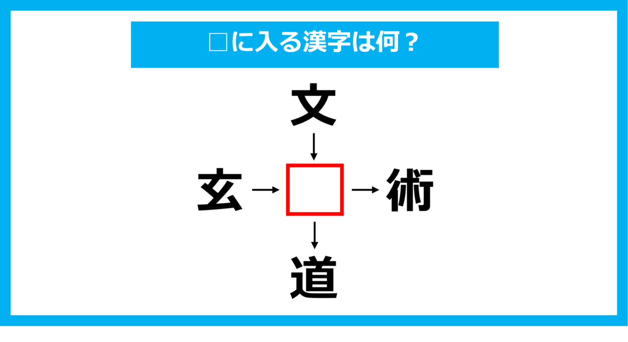 【漢字穴埋めクイズ】□に入る漢字は何？（第1028問）