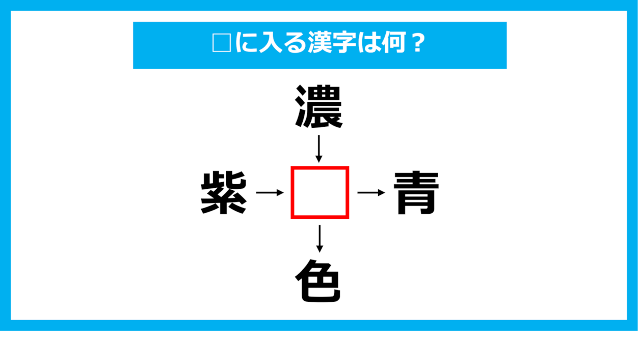 【漢字穴埋めクイズ】□に入る漢字は何？（第1031問）