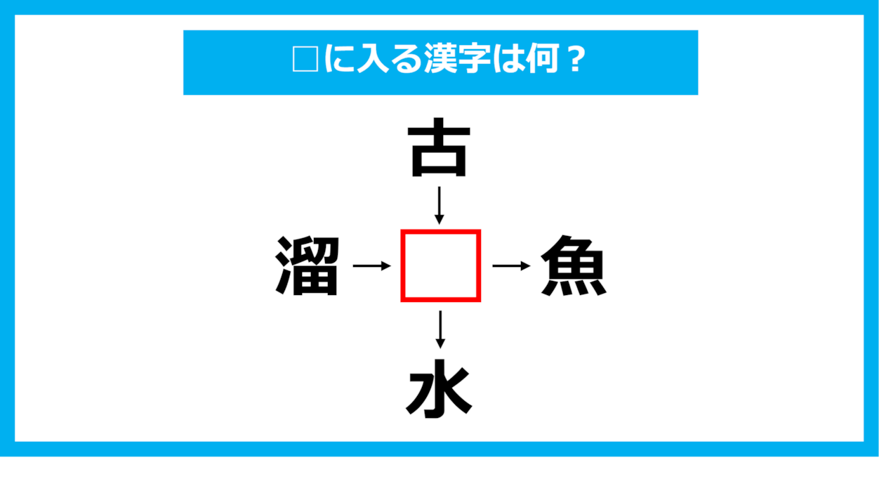 【漢字穴埋めクイズ】□に入る漢字は何？（第1038問）