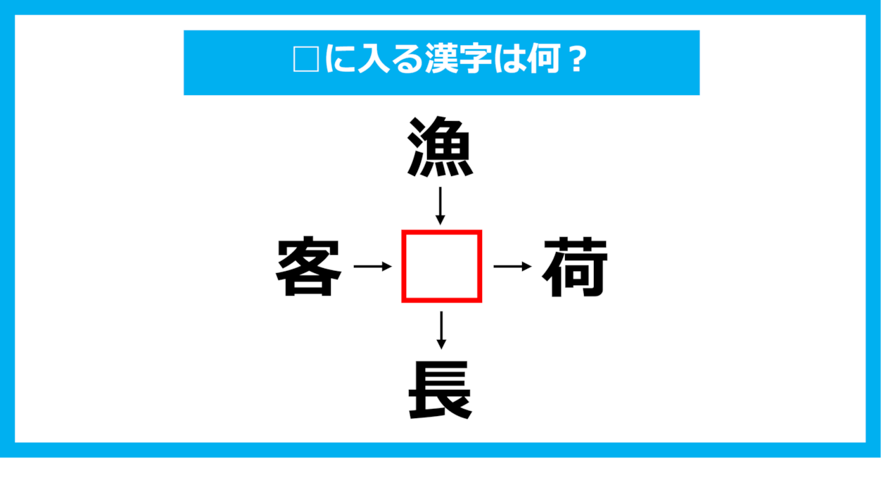 【漢字穴埋めクイズ】□に入る漢字は何？（第1039問）