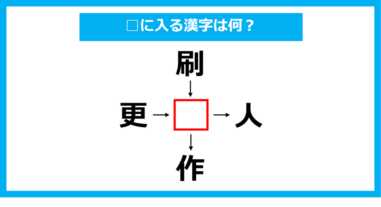 【漢字穴埋めクイズ】□に入る漢字は何？（第1040問）