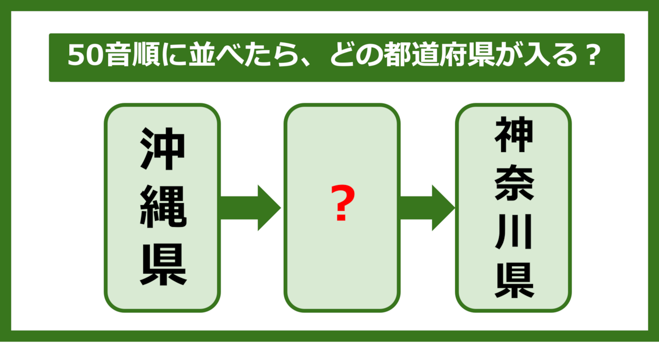 【都道府県クイズ】50音順に並べたら、どの都道府県が入る？（第143問）