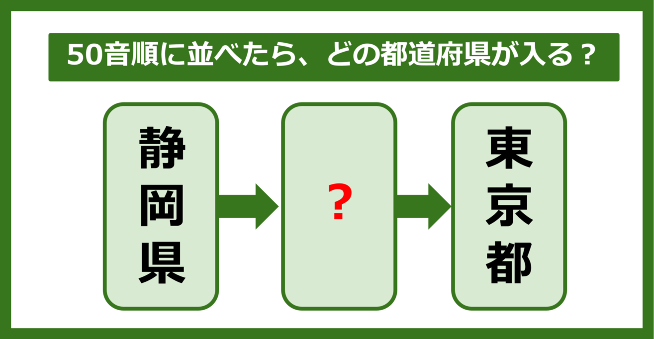 【都道府県クイズ】50音順に並べたら、どの都道府県が入る？（第145問）