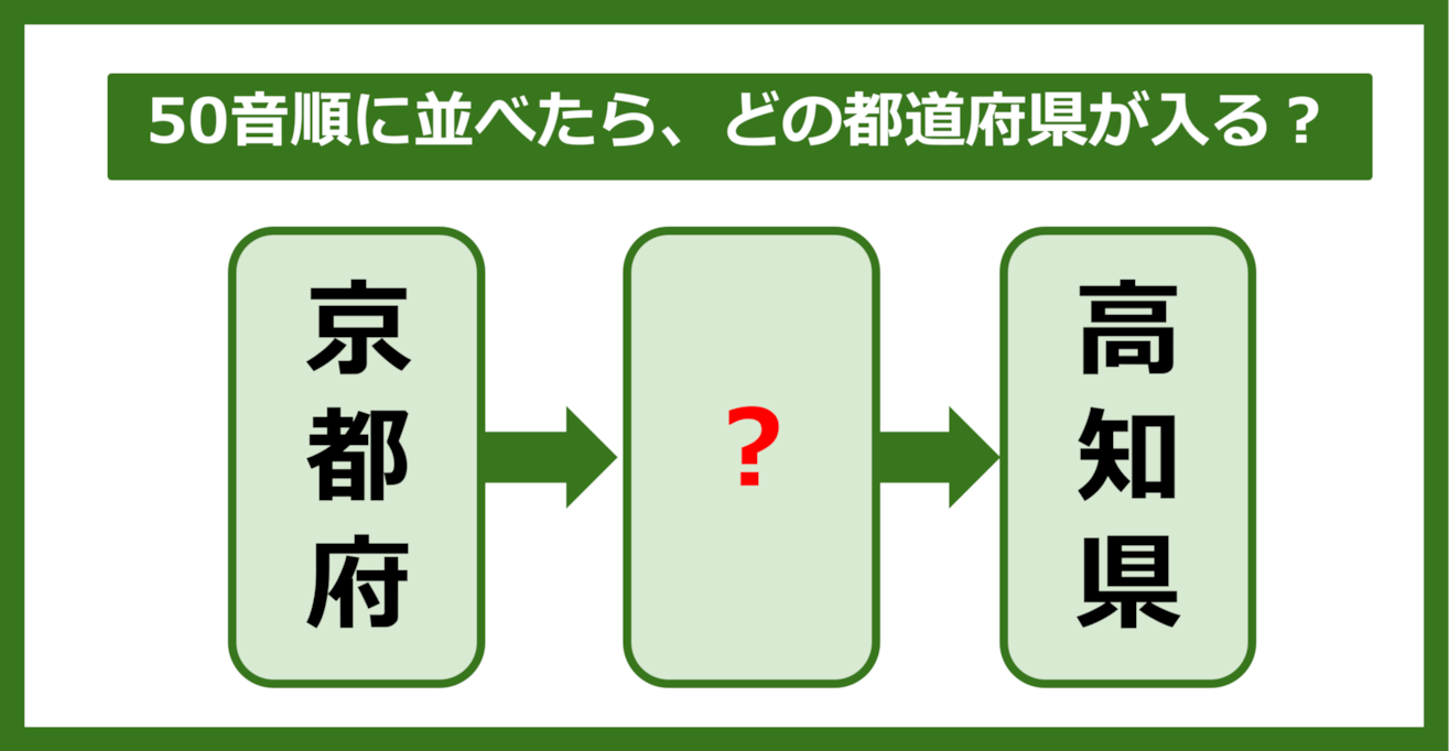 【都道府県クイズ】50音順に並べたら、どの都道府県が入る？（第147問）