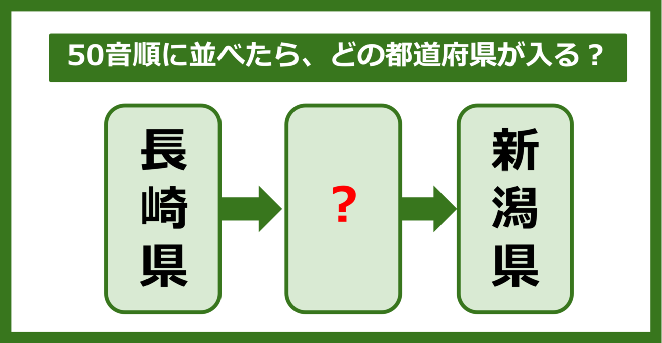 【都道府県クイズ】50音順に並べたら、どの都道府県が入る？（第150問）