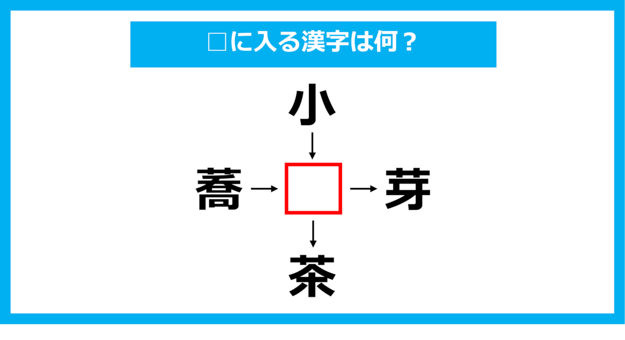 【漢字穴埋めクイズ】□に入る漢字は何？（第1044問）