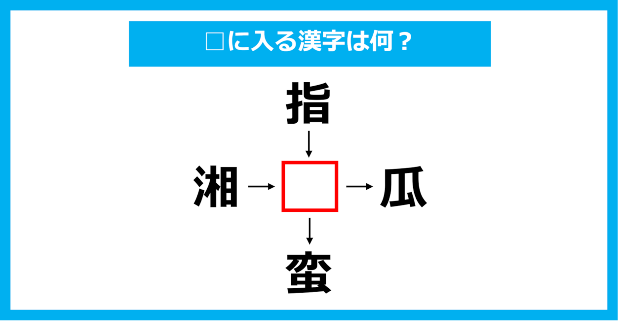 【漢字穴埋めクイズ】□に入る漢字は何？（第1045問）