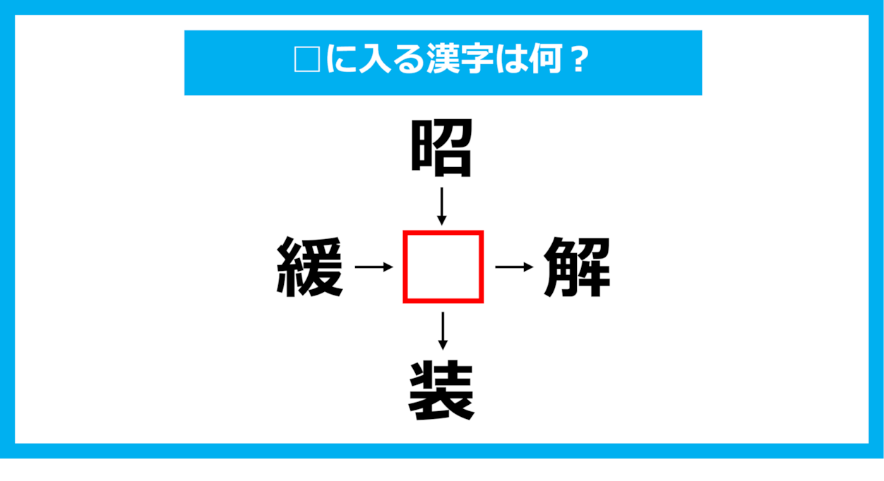 【漢字穴埋めクイズ】□に入る漢字は何？（第1053問）