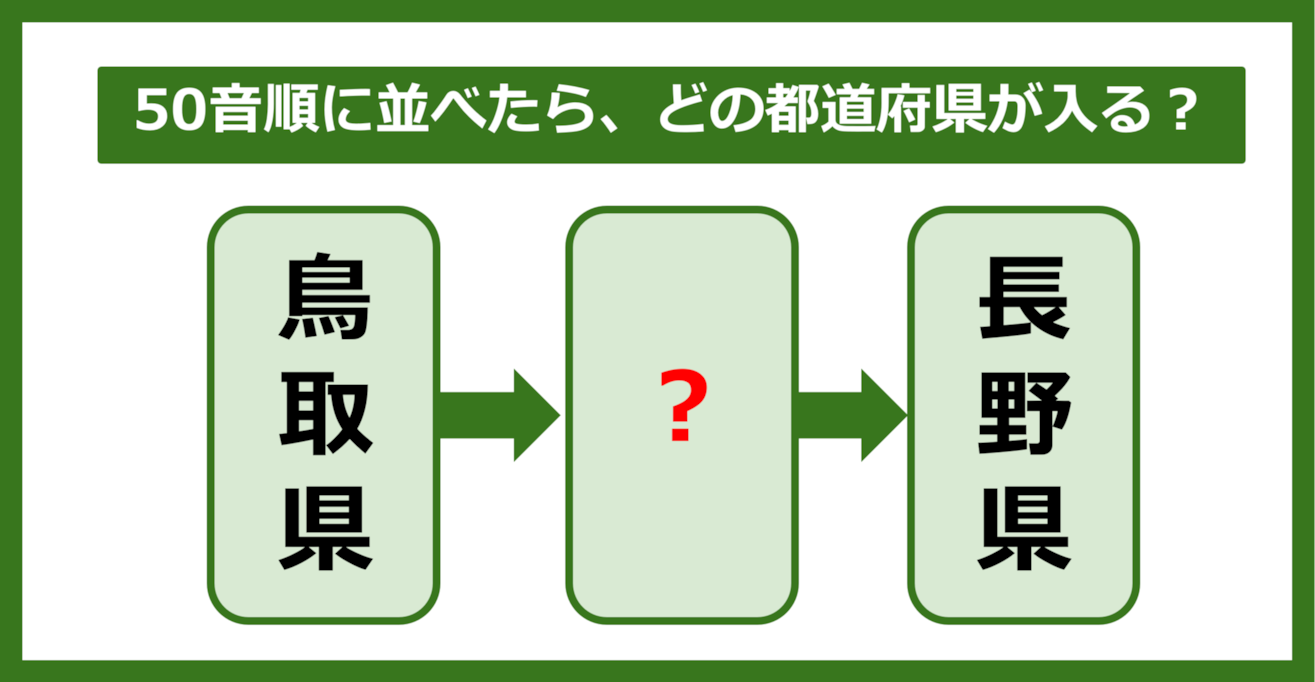 【都道府県クイズ】50音順に並べたら、どの都道府県が入る？（第155問）