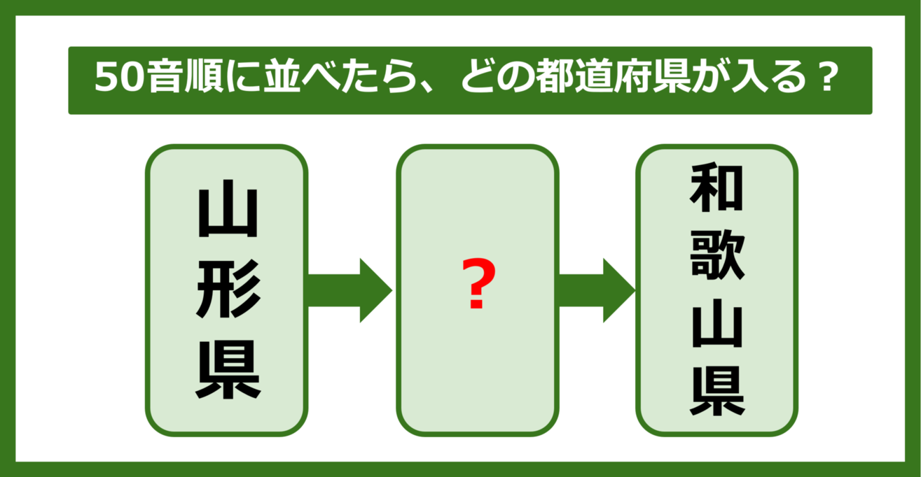 【都道府県クイズ】50音順に並べたら、どの都道府県が入る？（第158問）