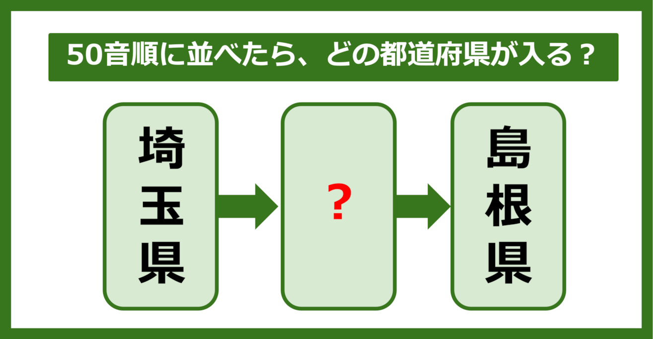 【都道府県クイズ】50音順に並べたら、どの都道府県が入る？（第172問）