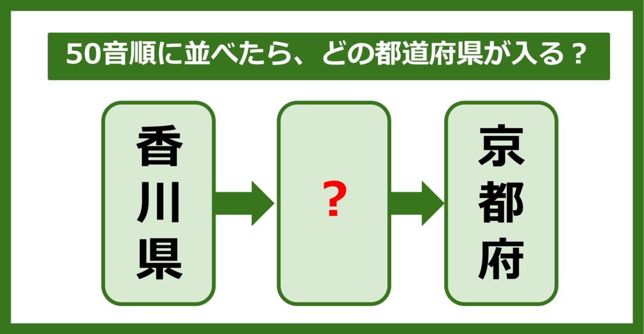 【都道府県クイズ】50音順に並べたら、どの都道府県が入る？（第180問）