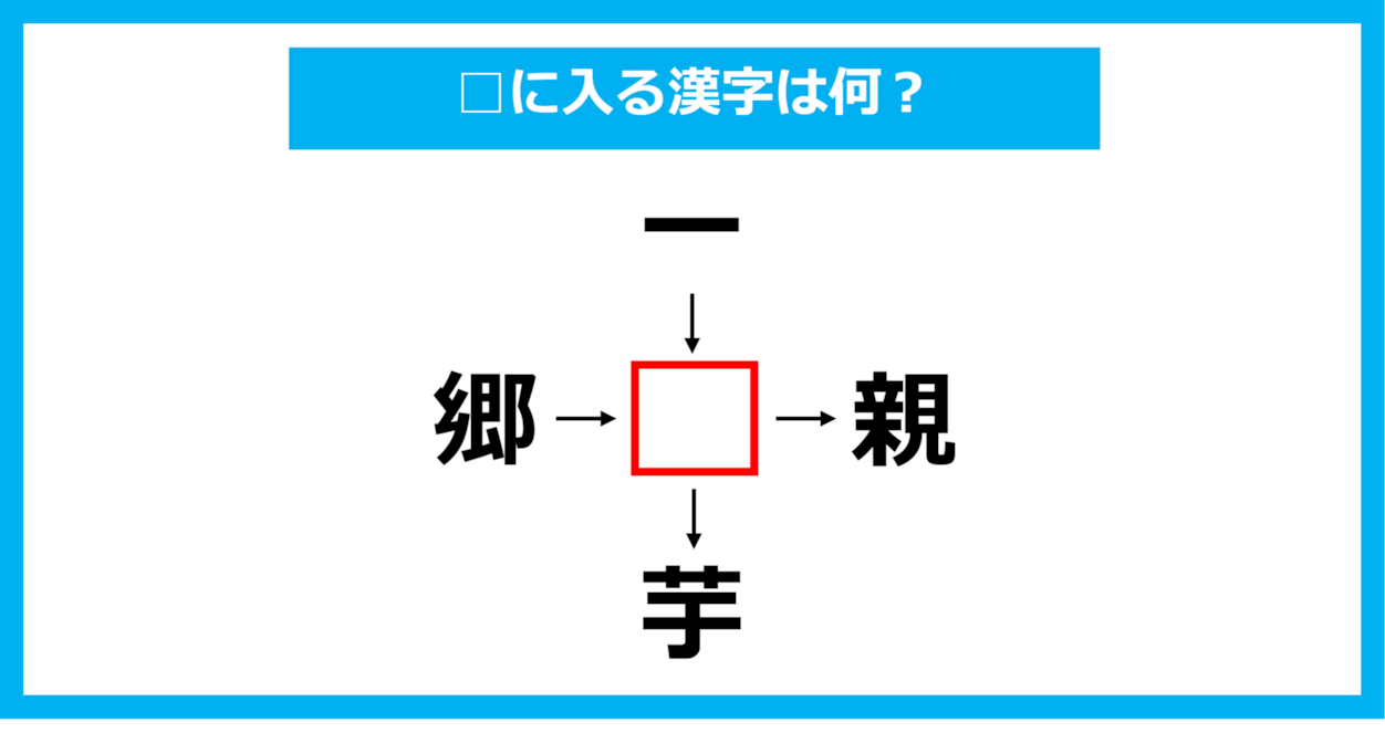 【漢字穴埋めクイズ】□に入る漢字は何？（第1065問）