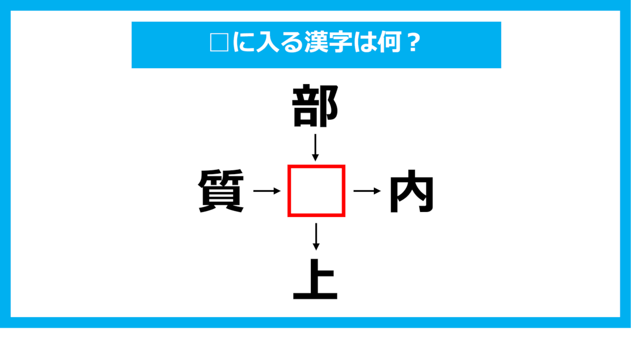 【漢字穴埋めクイズ】□に入る漢字は何？（第1066問）