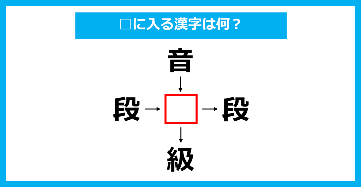 【漢字穴埋めクイズ】□に入る漢字は何？（第1074問）