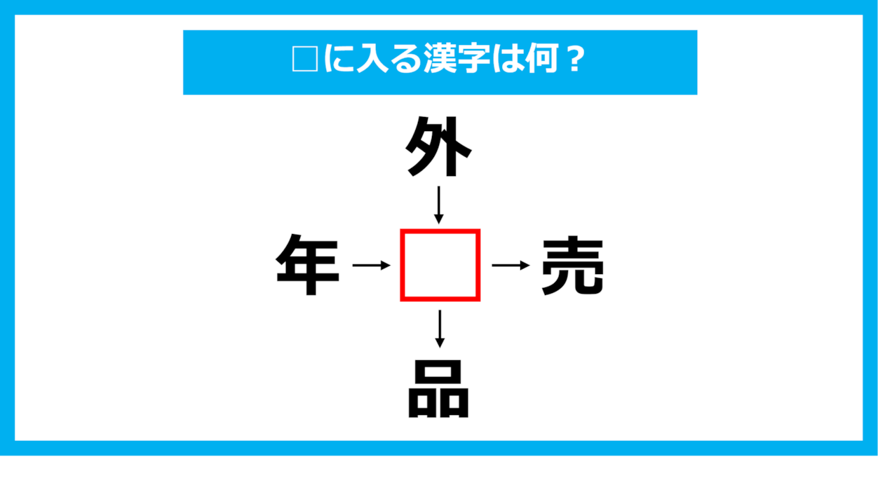 【漢字穴埋めクイズ】□に入る漢字は何？（第1076問）