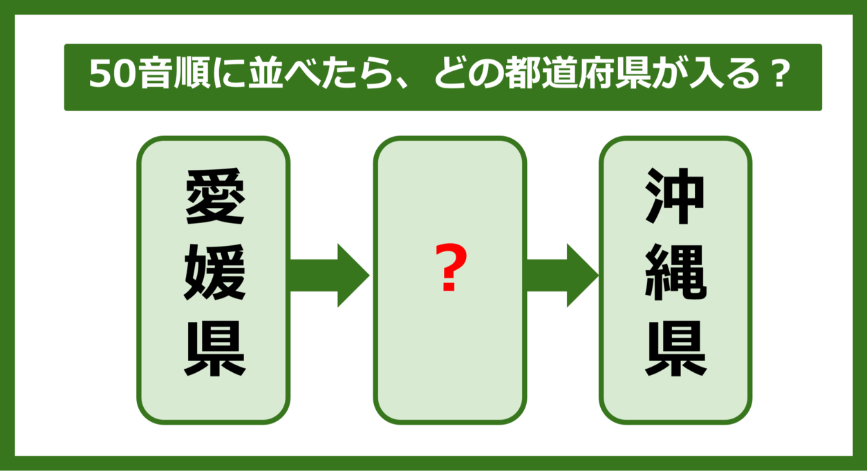 【都道府県クイズ】50音順に並べたら、どの都道府県が入る？（第186問）