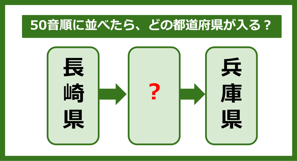 【都道府県クイズ】50音順に並べたら、どの都道府県が入る？（第187問）