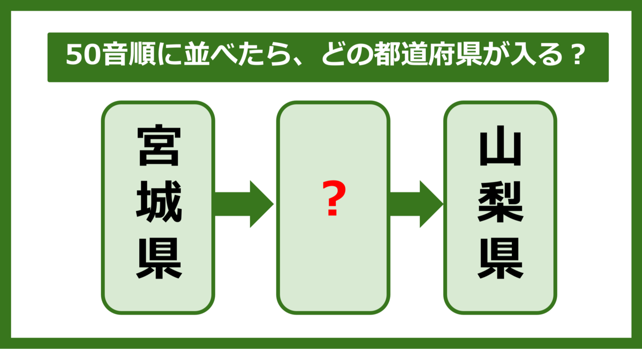 【都道府県クイズ】50音順に並べたら、どの都道府県が入る？（第191問）