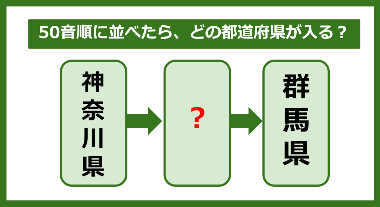 【都道府県クイズ】50音順に並べたら、どの都道府県が入る？（第192問）