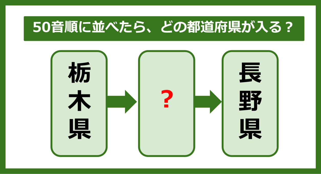 【都道府県クイズ】50音順に並べたら、どの都道府県が入る？（第193問）