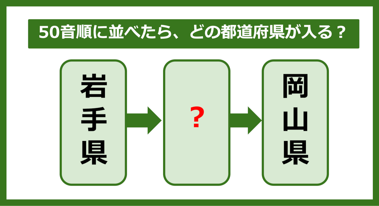 【都道府県クイズ】50音順に並べたら、どの都道府県が入る？（第194問）