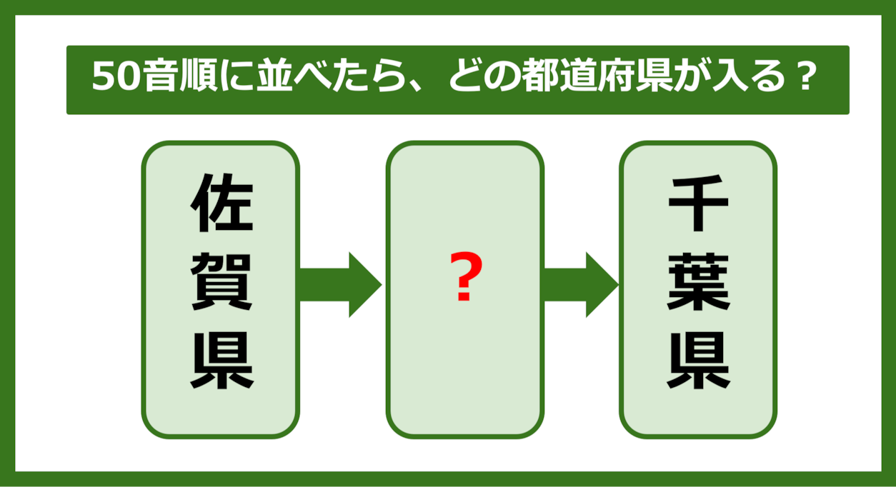 【都道府県クイズ】50音順に並べたら、どの都道府県が入る？（第195問）