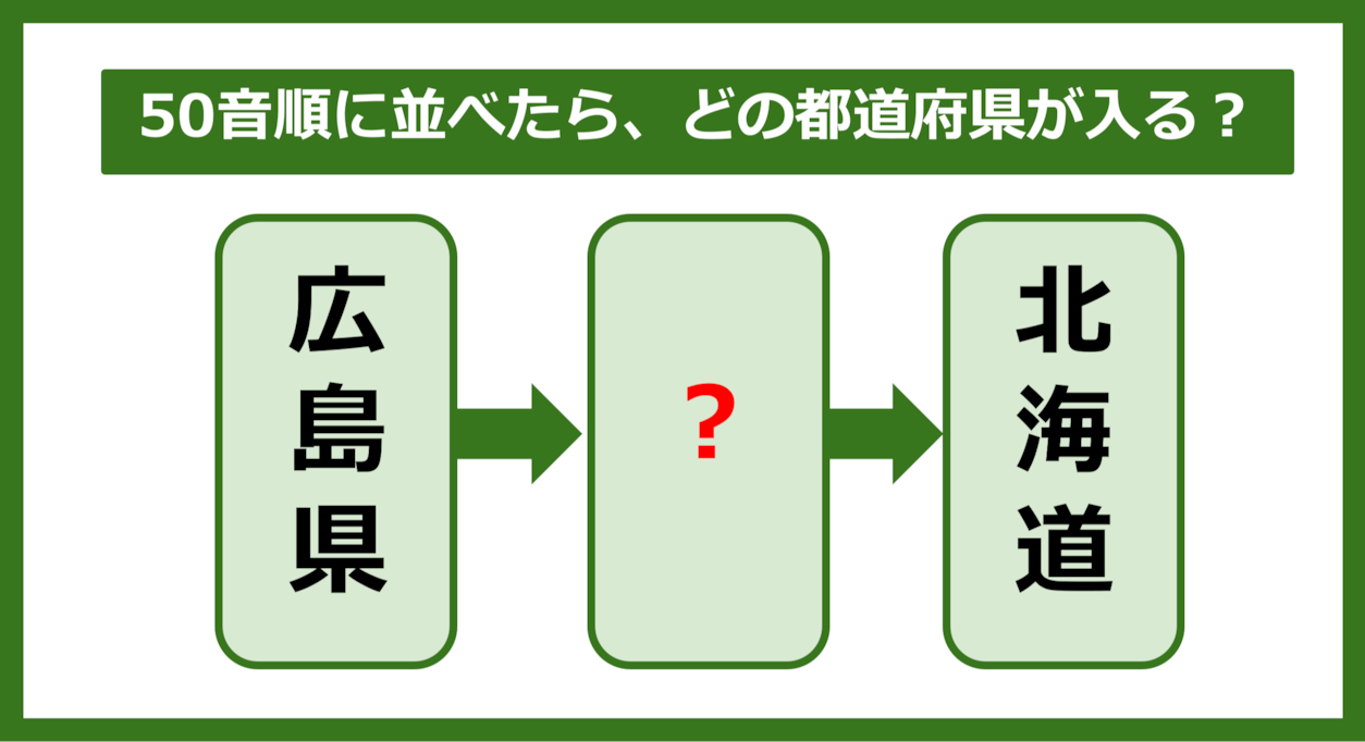 【都道府県クイズ】50音順に並べたら、どの都道府県が入る？（第196問）