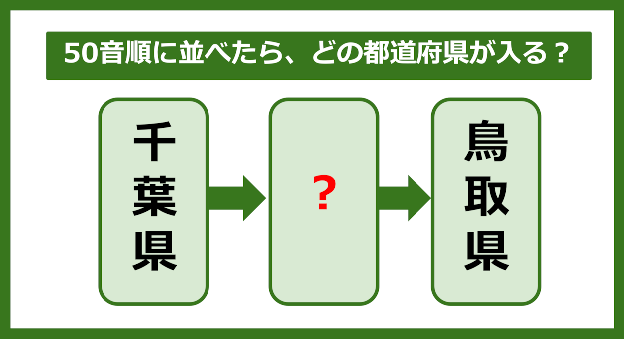 【都道府県クイズ】50音順に並べたら、どの都道府県が入る？（第198問）