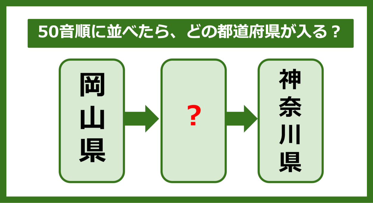 【都道府県クイズ】50音順に並べたら、どの都道府県が入る？（第200問）