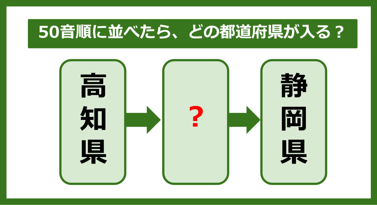 【都道府県クイズ】50音順に並べたら、どの都道府県が入る？（第201問）