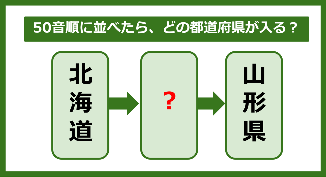 【都道府県クイズ】50音順に並べたら、どの都道府県が入る？（第202問）