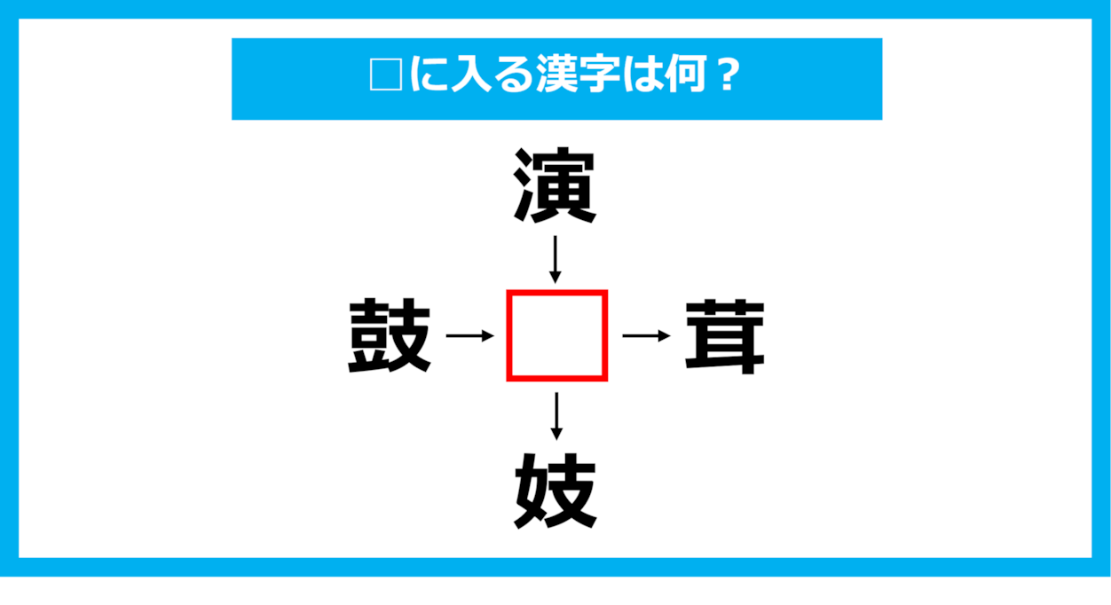 【漢字穴埋めクイズ】□に入る漢字は何？（第1085問）