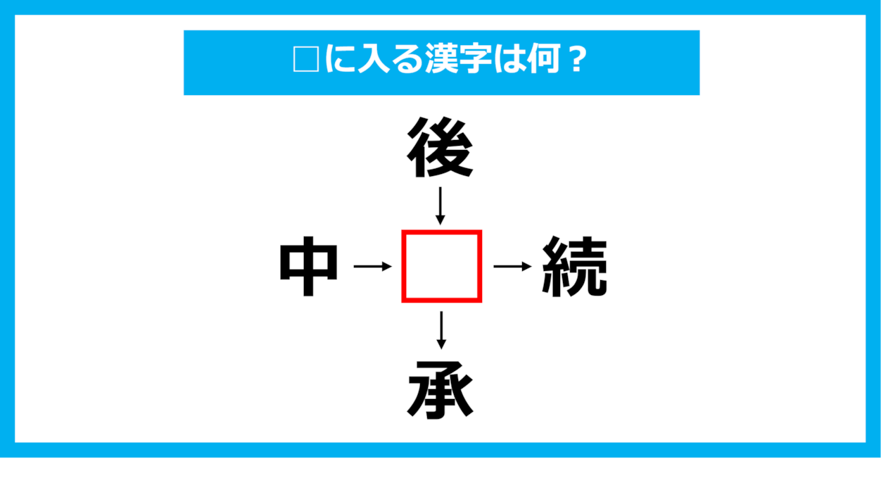 【漢字穴埋めクイズ】□に入る漢字は何？（第1089問）