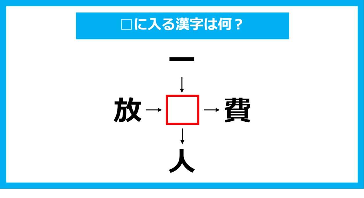 【漢字穴埋めクイズ】□に入る漢字は何？（第1091問）