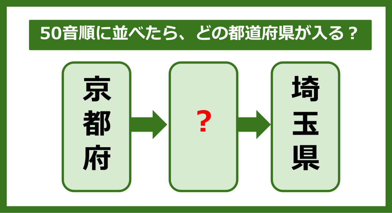 【都道府県クイズ】50音順に並べたら、どの都道府県が入る？（第206問）