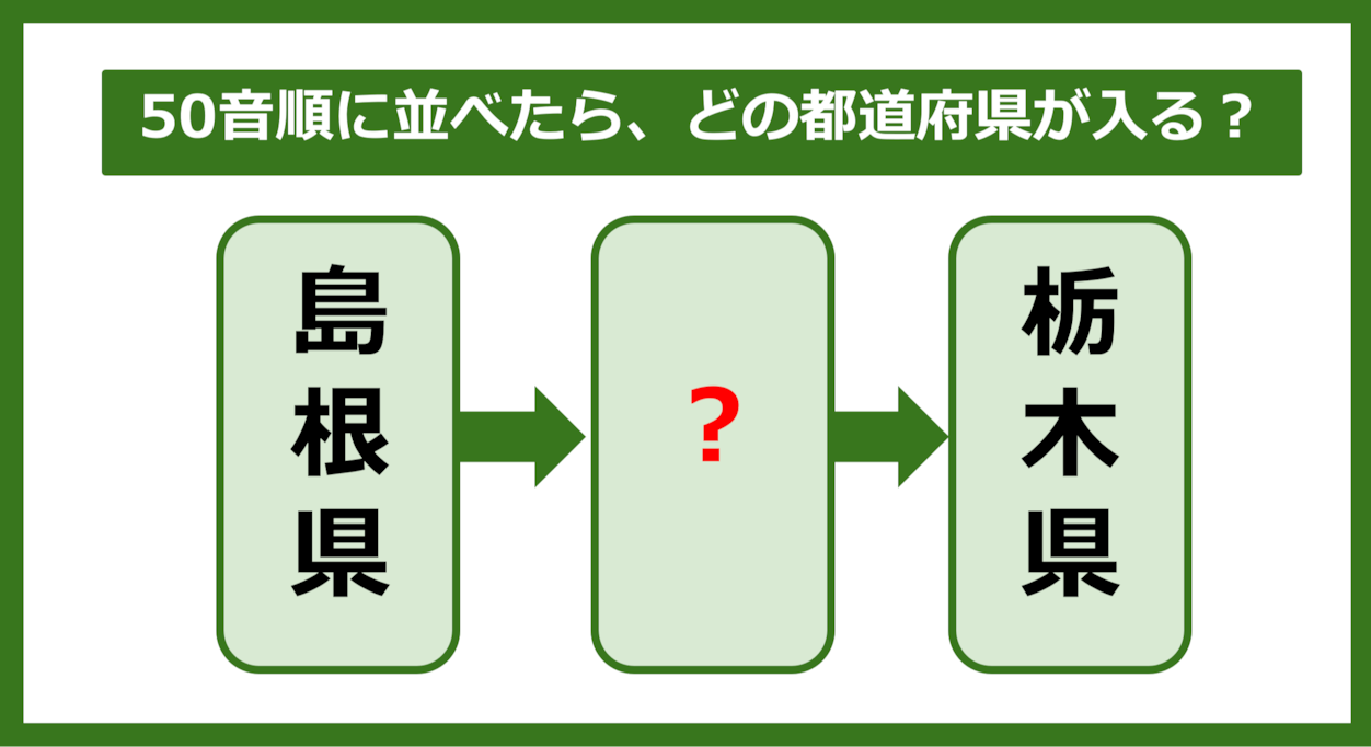 【都道府県クイズ】50音順に並べたら、どの都道府県が入る？（第207問）