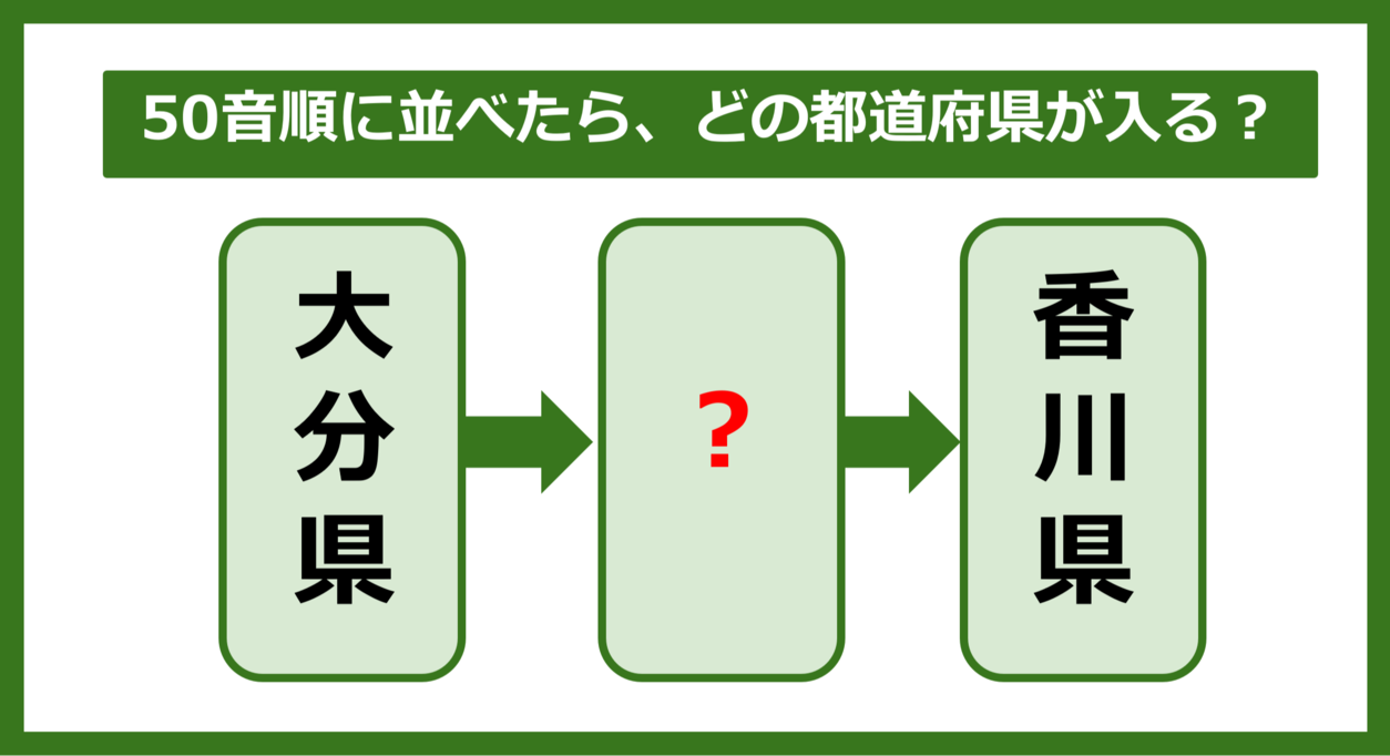 【都道府県クイズ】50音順に並べたら、どの都道府県が入る？（第209問）