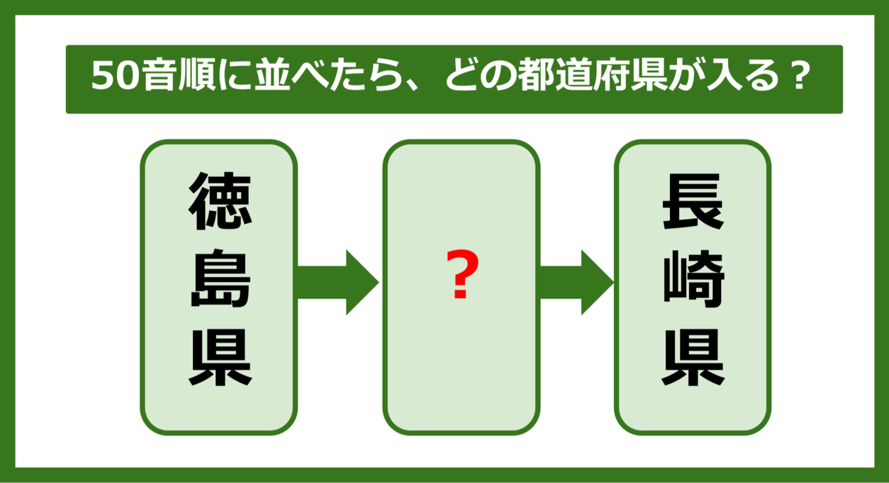 【都道府県クイズ】50音順に並べたら、どの都道府県が入る？（第211問）