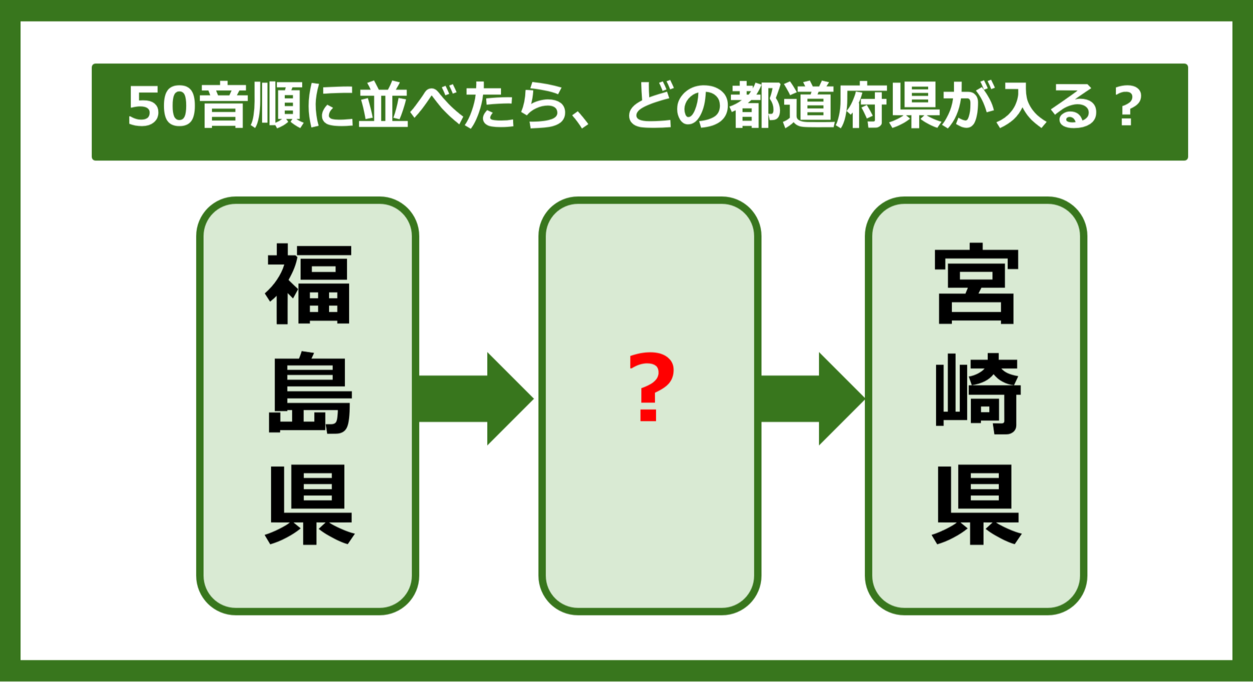 【都道府県クイズ】50音順に並べたら、どの都道府県が入る？（第212問）