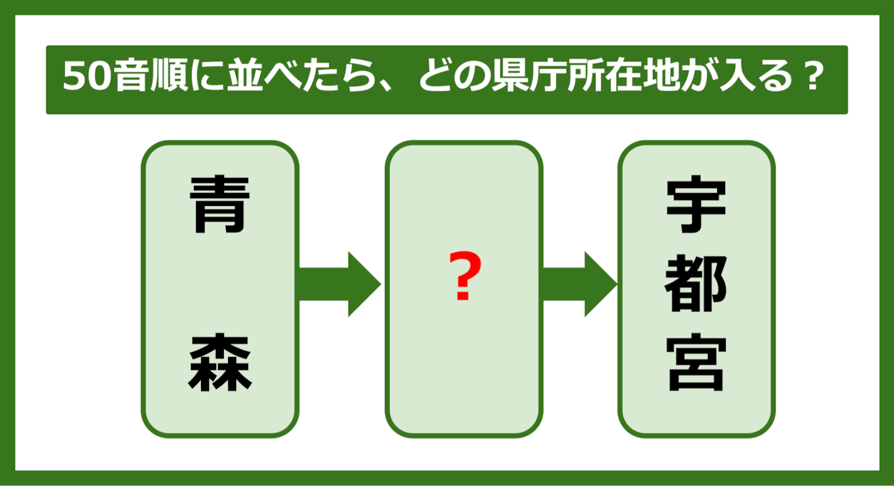 【都道府県クイズ】50音順に並べたら、どの都道府県の県庁所在地が入る？（第213問）