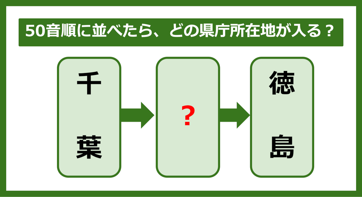 【都道府県クイズ】50音順に並べたら、どの都道府県の県庁所在地が入る？（第218問）