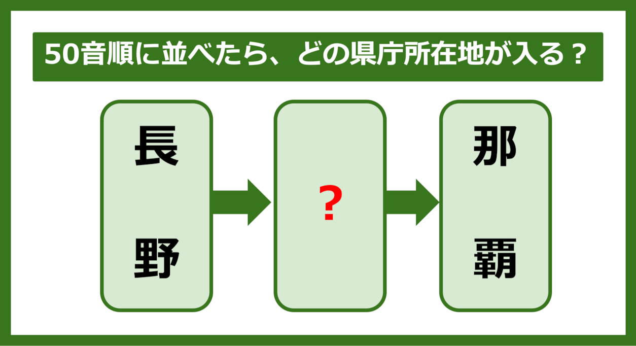 【都道府県クイズ】50音順に並べたら、どの都道府県の県庁所在地が入る？（第219問）