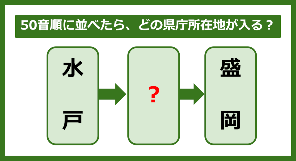 【都道府県クイズ】50音順に並べたら、どの都道府県の県庁所在地が入る？（第220問）