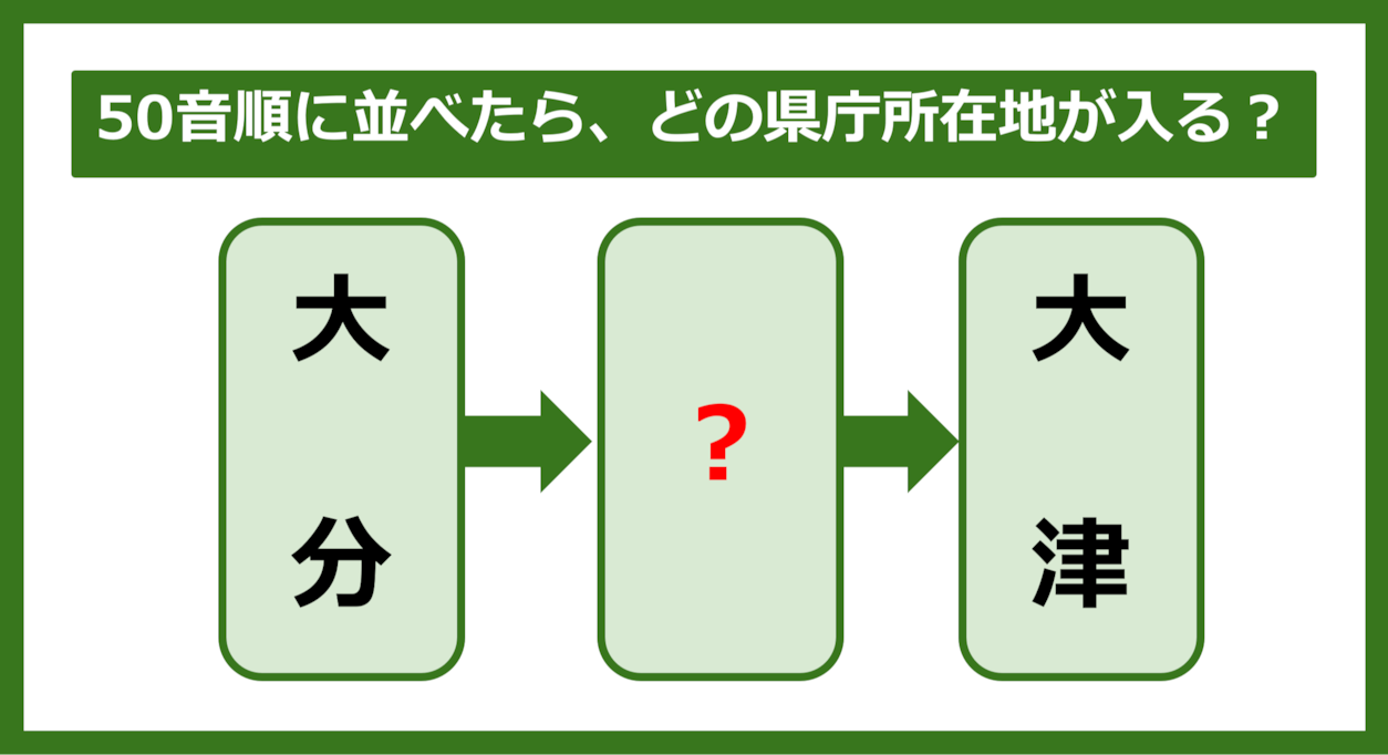 【都道府県クイズ】50音順に並べたら、どの都道府県の県庁所在地が入る？（第221問）