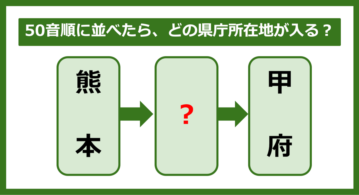 【都道府県クイズ】50音順に並べたら、どの都道府県の県庁所在地が入る？（第222問）