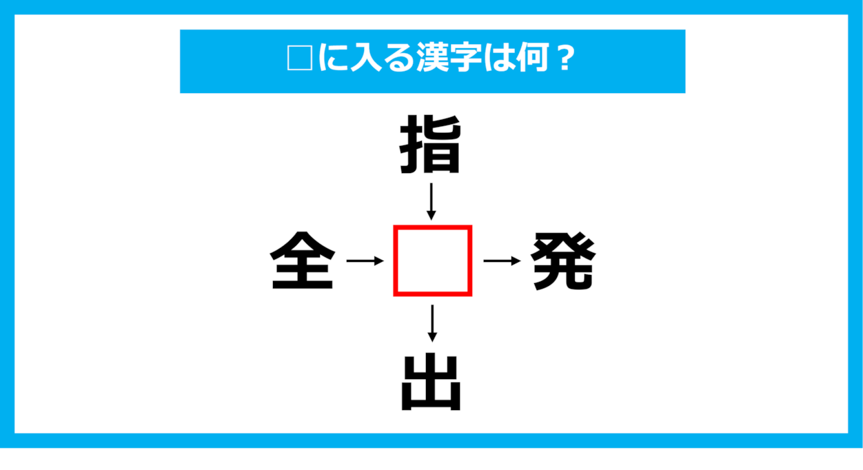 【漢字穴埋めクイズ】□に入る漢字は何？（第1098問）